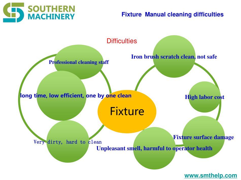 Conformal Coating Carrier & Squeegee / Screen Units — Southern Machinery